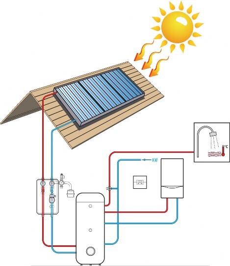 pannello solare termico circolazione naturale