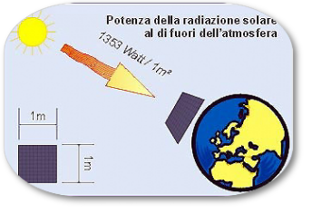 pannelli solari termici