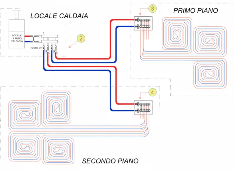 schema tecnico impianto radiante a pavimento Bergamo