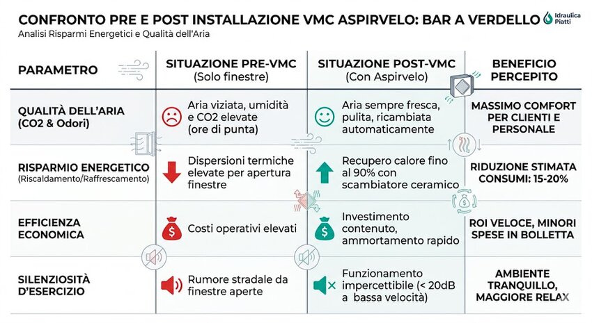 ventilazione meccanica verdello ventialzione meccanica a caffe' 500